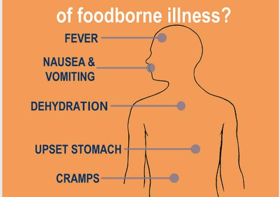 Foodborne illness symptoms