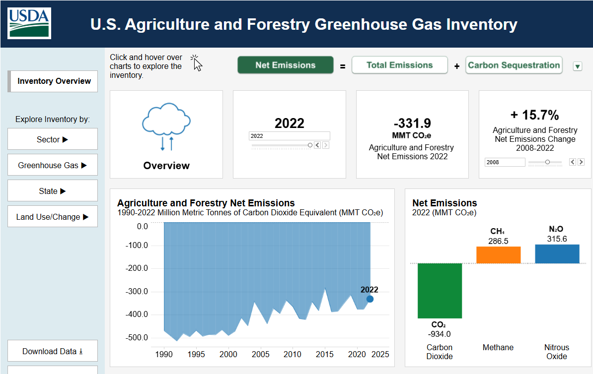 Screenshot of Inventory Data Viewer showing top navigation panel and two graphs.