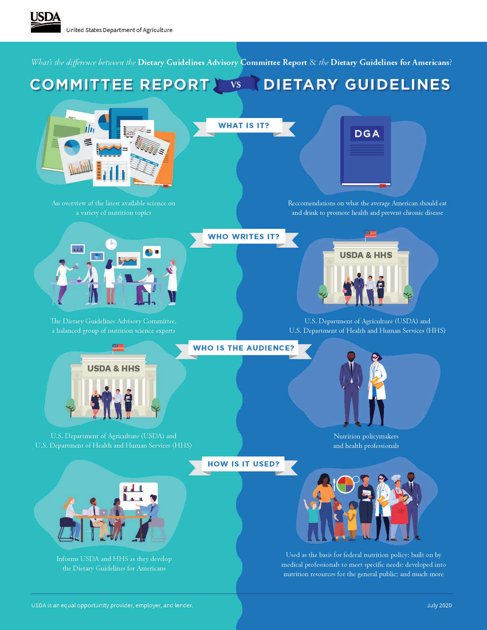 USDA Posts The 2020 Dietary Guidelines Advisory Committee s Final