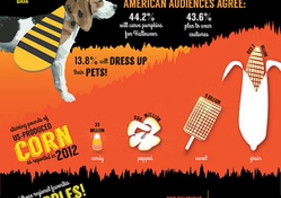 An infographic highlighting facts and figures about Fall harvests and Halloween trends. Click to see a larger version.