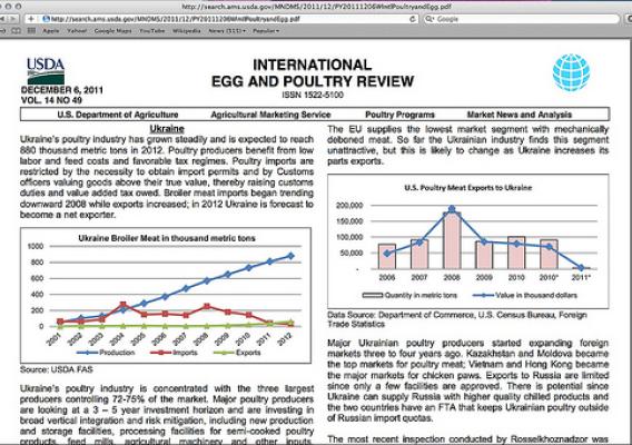 A screenshot of the International Egg and Poultry Review.  The weekly report provides an overview of international poultry and egg markets that are current or potential export destinations for U.S. producers.