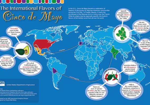Learn about some Cinco de Mayo staples by exploring our infographic (click for larger version).  