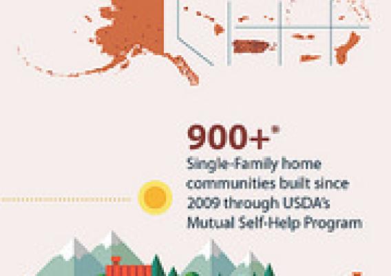 Building Communities Together Nationwide infographic