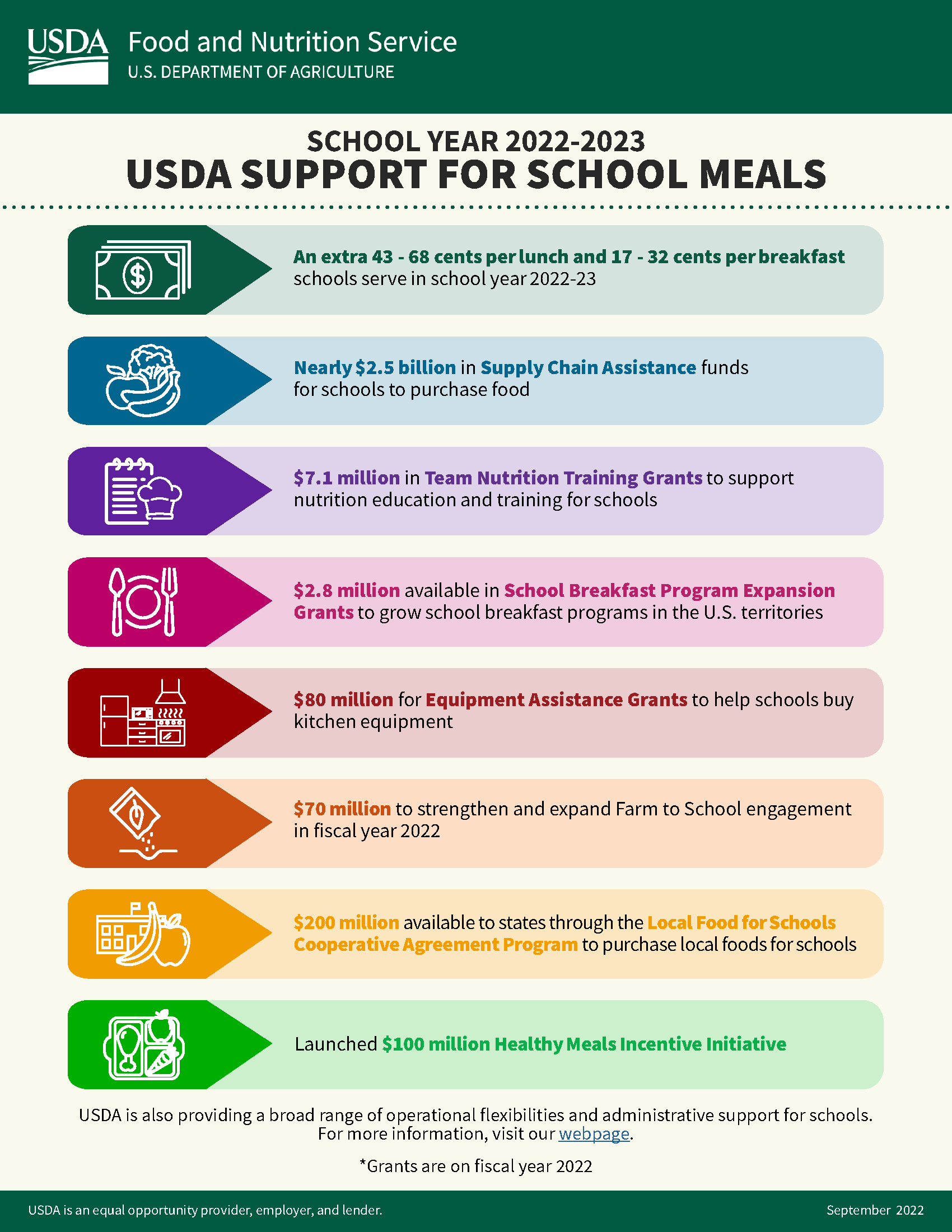 Usda Support Schools Sy22 23 