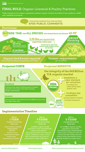 Supporting Organic Integrity with Clear Livestock and Poultry Standards ...