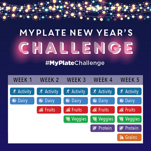 Welcome to the MyPlate New Year's Challenge