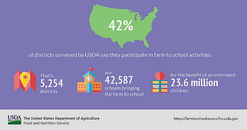 Farm To School: An $800 Million Investment In Local Foods, Local ...