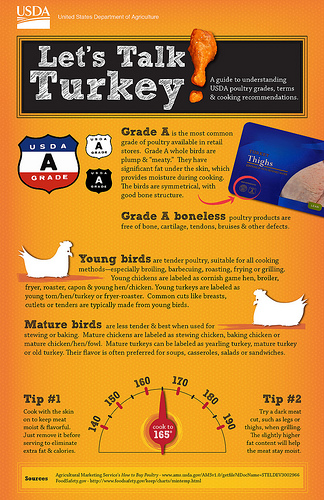 Let's Talk Turkey about USDA Poultry Grades | USDA