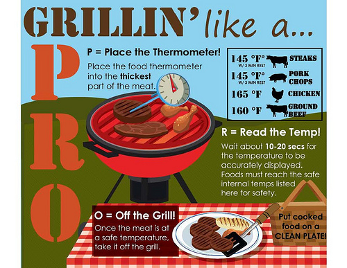 Keep Hot Food Hot, Keep Cold Food Cold, Store food at the right  temperature so you don't invite bacteria that can make you sick to your  summer BBQ or picnic. #bbqsafety