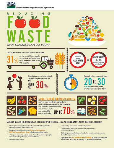 7 ways to reduce food waste - Mayo Clinic Health System