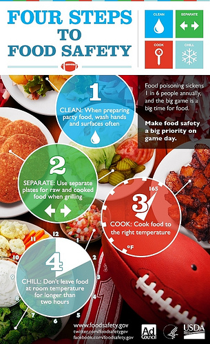 Super Bowl Sunday Food Facts & Infographic - Premio Foods