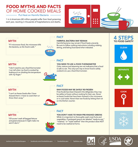 National Food Safety Education Month  Partnership for Food Safety Education