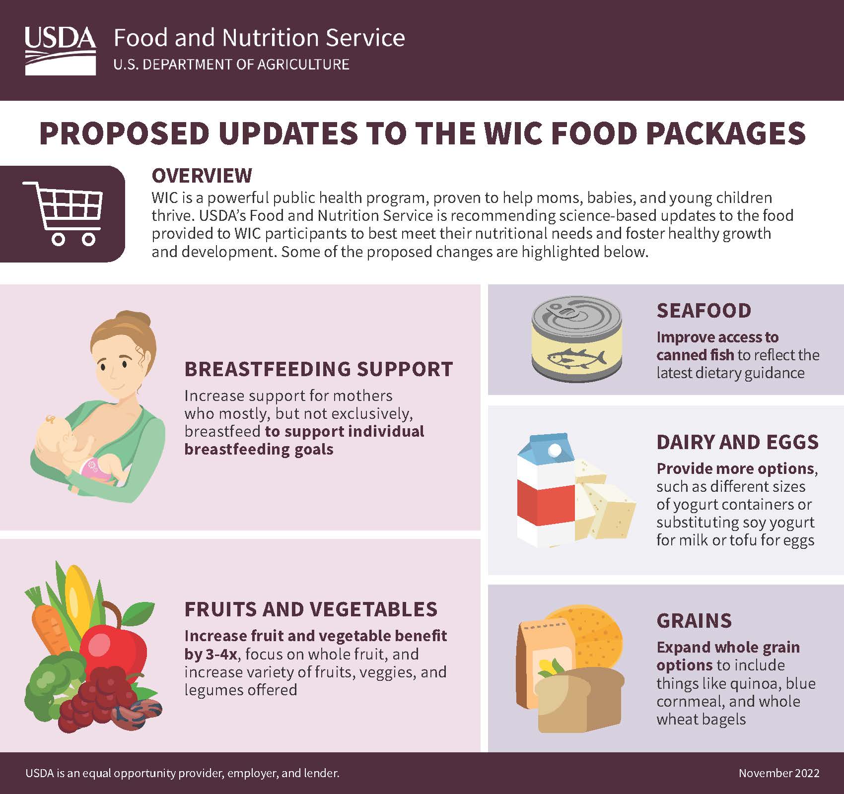 USDA Proposes ScienceDriven Updates to Foods Provided Through WIC